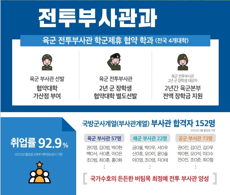 전투부사관 취업.jpg